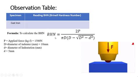 brinell hardness test table|calculate brinell hardness.